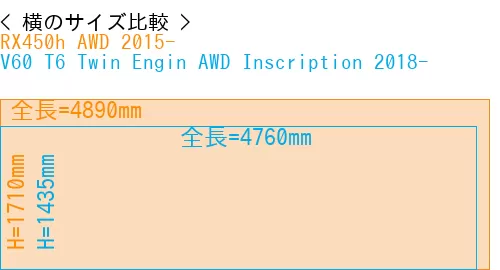 #RX450h AWD 2015- + V60 T6 Twin Engin AWD Inscription 2018-